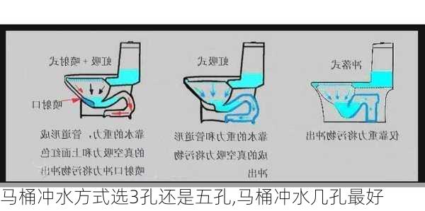 马桶冲水方式选3孔还是五孔,马桶冲水几孔最好