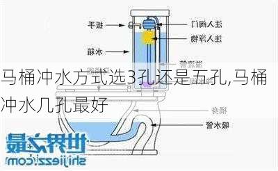 马桶冲水方式选3孔还是五孔,马桶冲水几孔最好