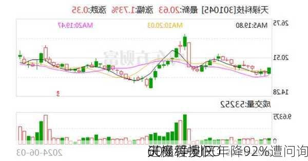 天禄科技IPO
进度缓慢仅
60% 净利三年降92%遭问询