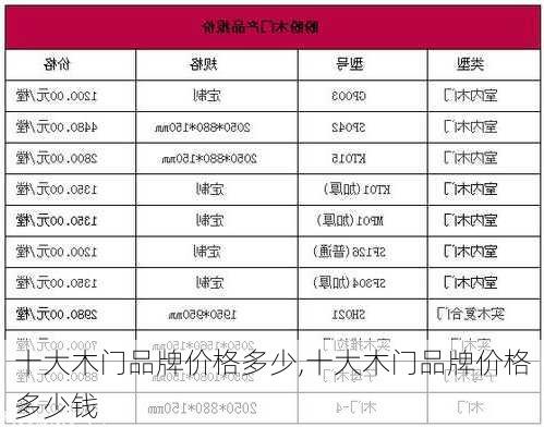 十大木门品牌价格多少,十大木门品牌价格多少钱