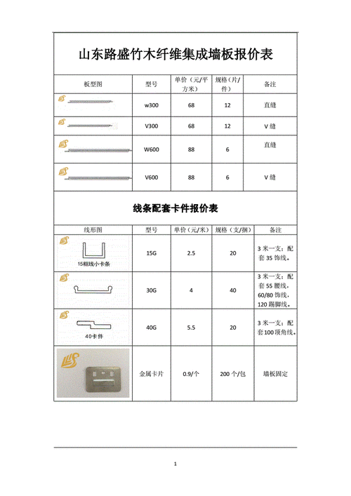 集成墙板每平米价格,集成墙板每平米价格多少