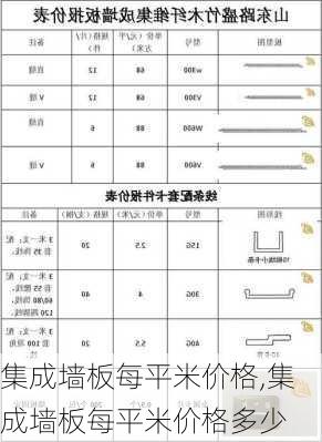 集成墙板每平米价格,集成墙板每平米价格多少