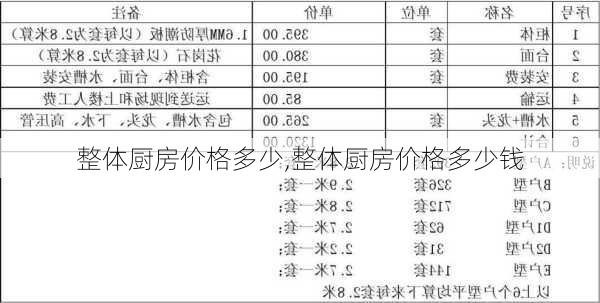 整体厨房价格多少,整体厨房价格多少钱