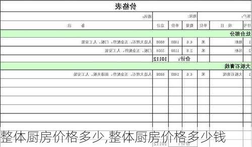 整体厨房价格多少,整体厨房价格多少钱