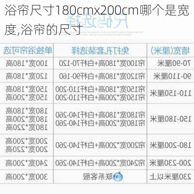 浴帘尺寸180cmx200cm哪个是宽度,浴帘的尺寸