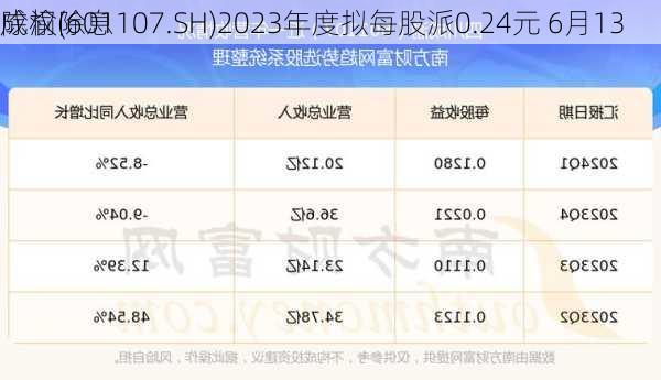 
成渝(601107.SH)2023年度拟每股派0.24元 6月13
除权除息