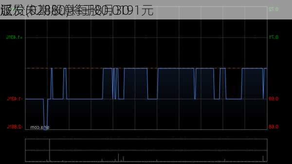 辽
股份(02880)将于8月30
派发末期股息每股0.0191元