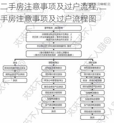 二手房注意事项及过户流程,二手房注意事项及过户流程图