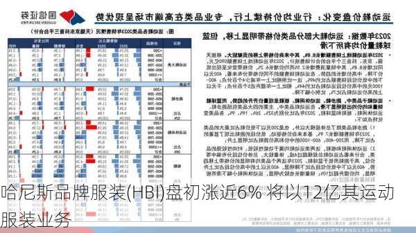 哈尼斯品牌服装(HBI)盘初涨近6% 将以12亿其运动服装业务