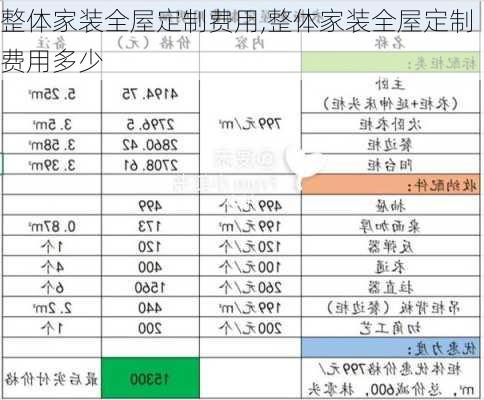 整体家装全屋定制费用,整体家装全屋定制费用多少