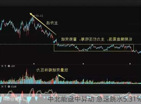 中北能盘中异动 急速跳水5.31%