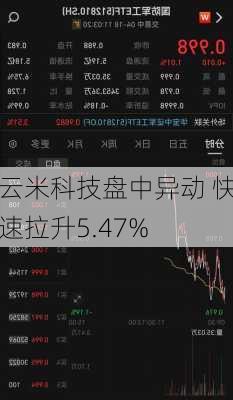 云米科技盘中异动 快速拉升5.47%