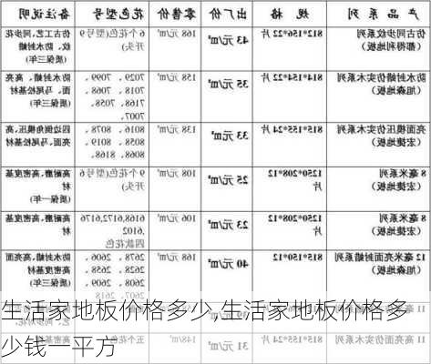 生活家地板价格多少,生活家地板价格多少钱一平方