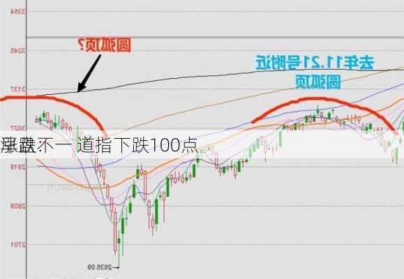 早盘：
涨跌不一 道指下跌100点