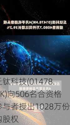 丘钛科技(01478.HK)向506名合资格参与者授出1028万份购股权