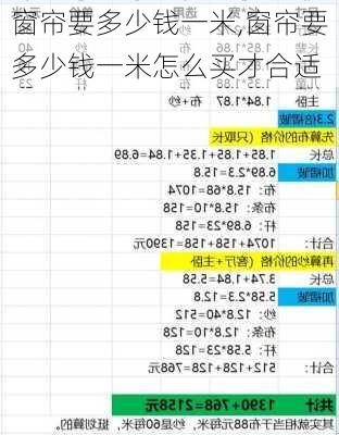 窗帘要多少钱一米,窗帘要多少钱一米怎么买才合适