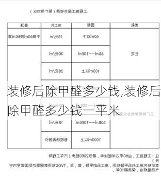 装修后除甲醛多少钱,装修后除甲醛多少钱一平米