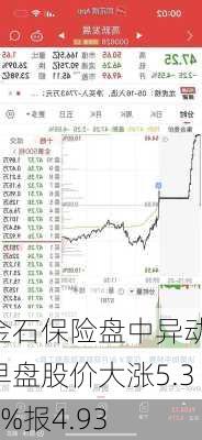 金石保险盘中异动 早盘股价大涨5.34%报4.93
