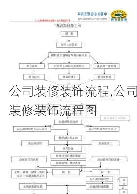 公司装修装饰流程,公司装修装饰流程图