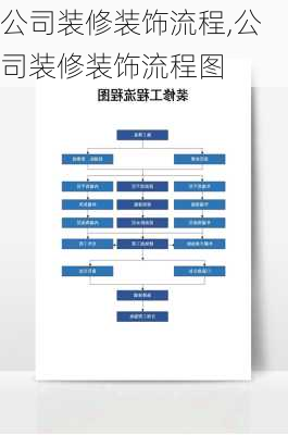 公司装修装饰流程,公司装修装饰流程图