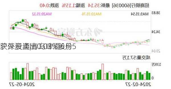 沪深股通|青岛啤酒6月5
获外资卖出0.03%股份