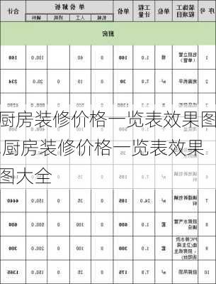 厨房装修价格一览表效果图,厨房装修价格一览表效果图大全