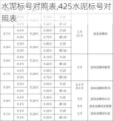 水泥标号对照表,425水泥标号对照表