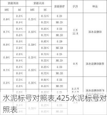 水泥标号对照表,425水泥标号对照表