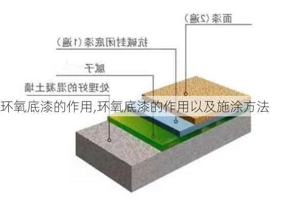 环氧底漆的作用,环氧底漆的作用以及施涂方法