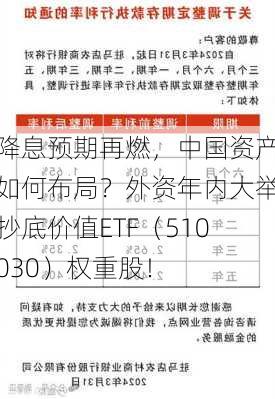 降息预期再燃，中国资产如何布局？外资年内大举抄底价值ETF（510030）权重股！