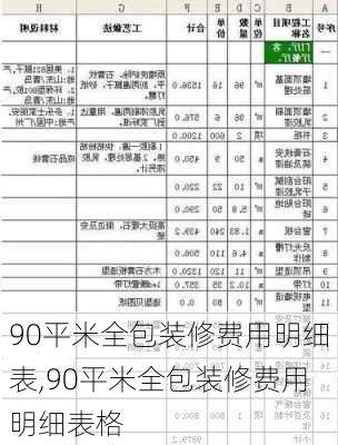 90平米全包装修费用明细表,90平米全包装修费用明细表格