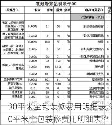 90平米全包装修费用明细表,90平米全包装修费用明细表格