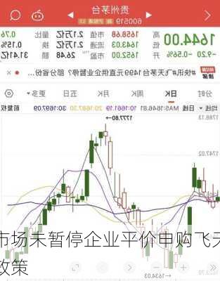 
市场未暂停企业平价申购飞天
政策