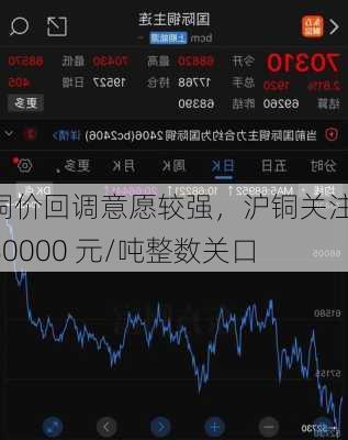 铜价回调意愿较强，沪铜关注 80000 元/吨整数关口