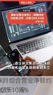 信利
：5 月综合营业净额约 14.56 亿元，同
增加约 10.6%