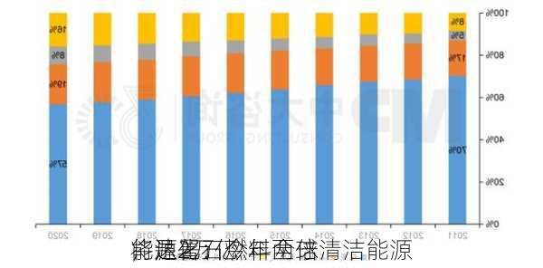 
能源署：今年全球清洁能源
将达2万亿
，是化石燃料两倍