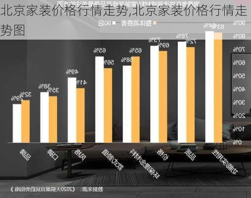 北京家装价格行情走势,北京家装价格行情走势图