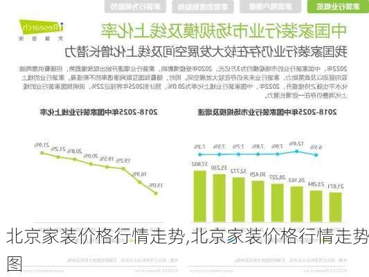 北京家装价格行情走势,北京家装价格行情走势图