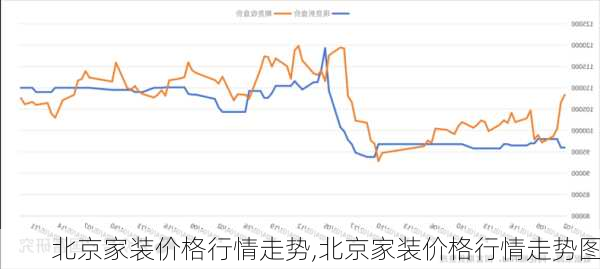 北京家装价格行情走势,北京家装价格行情走势图