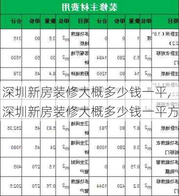 深圳新房装修大概多少钱一平,深圳新房装修大概多少钱一平方