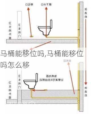 马桶能移位吗,马桶能移位吗怎么移