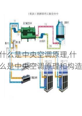 什么是中央空调原理,什么是中央空调原理和构造