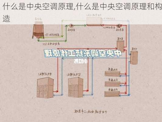 什么是中央空调原理,什么是中央空调原理和构造