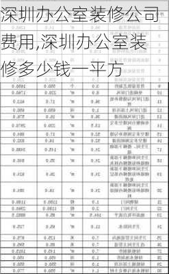 深圳办公室装修公司费用,深圳办公室装修多少钱一平方