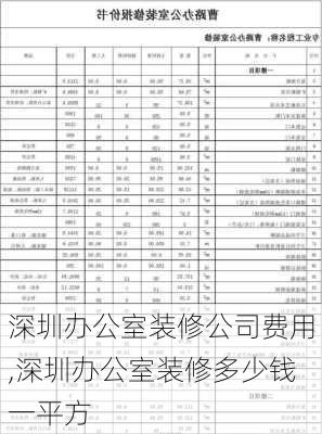 深圳办公室装修公司费用,深圳办公室装修多少钱一平方