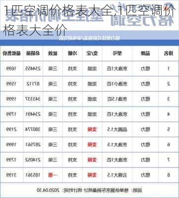 1匹空调价格表大全,1匹空调价格表大全价