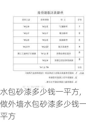 水包砂漆多少钱一平方,做外墙水包砂漆多少钱一平方