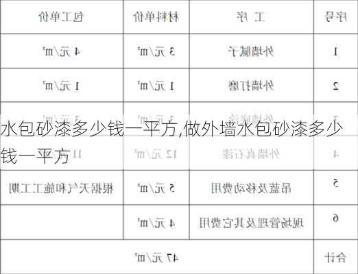 水包砂漆多少钱一平方,做外墙水包砂漆多少钱一平方