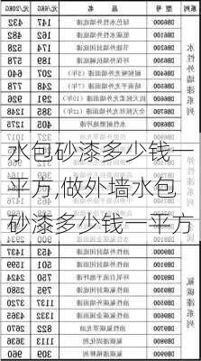 水包砂漆多少钱一平方,做外墙水包砂漆多少钱一平方