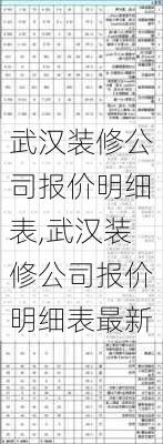 武汉装修公司报价明细表,武汉装修公司报价明细表最新